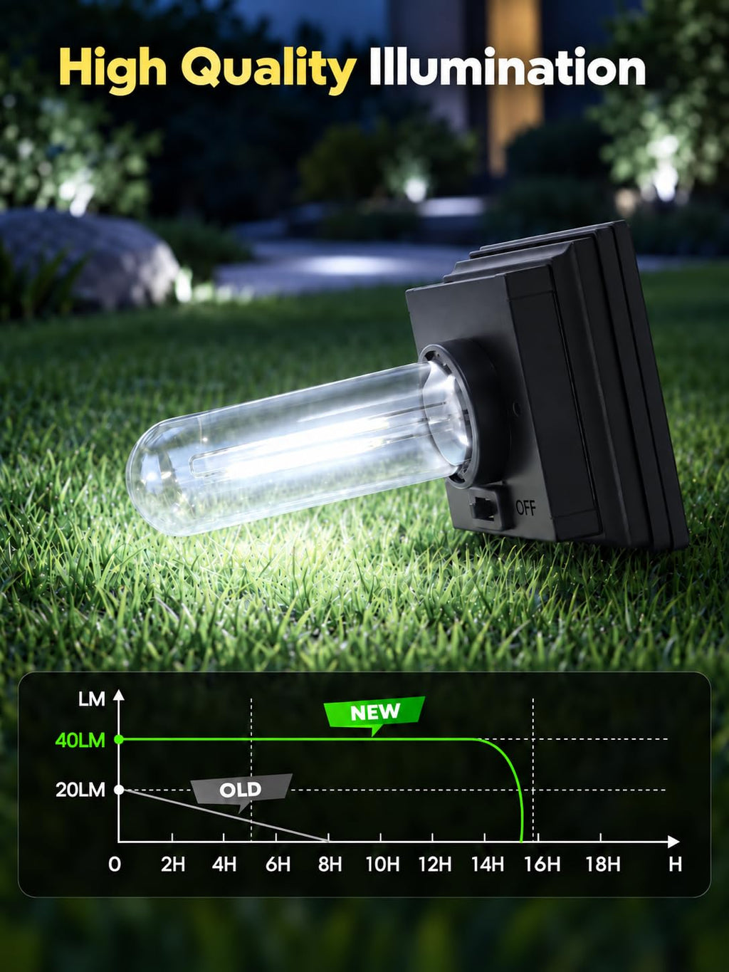 Solar Pathway Lights Outdoor Waterproof, 10 Pack Path Lights