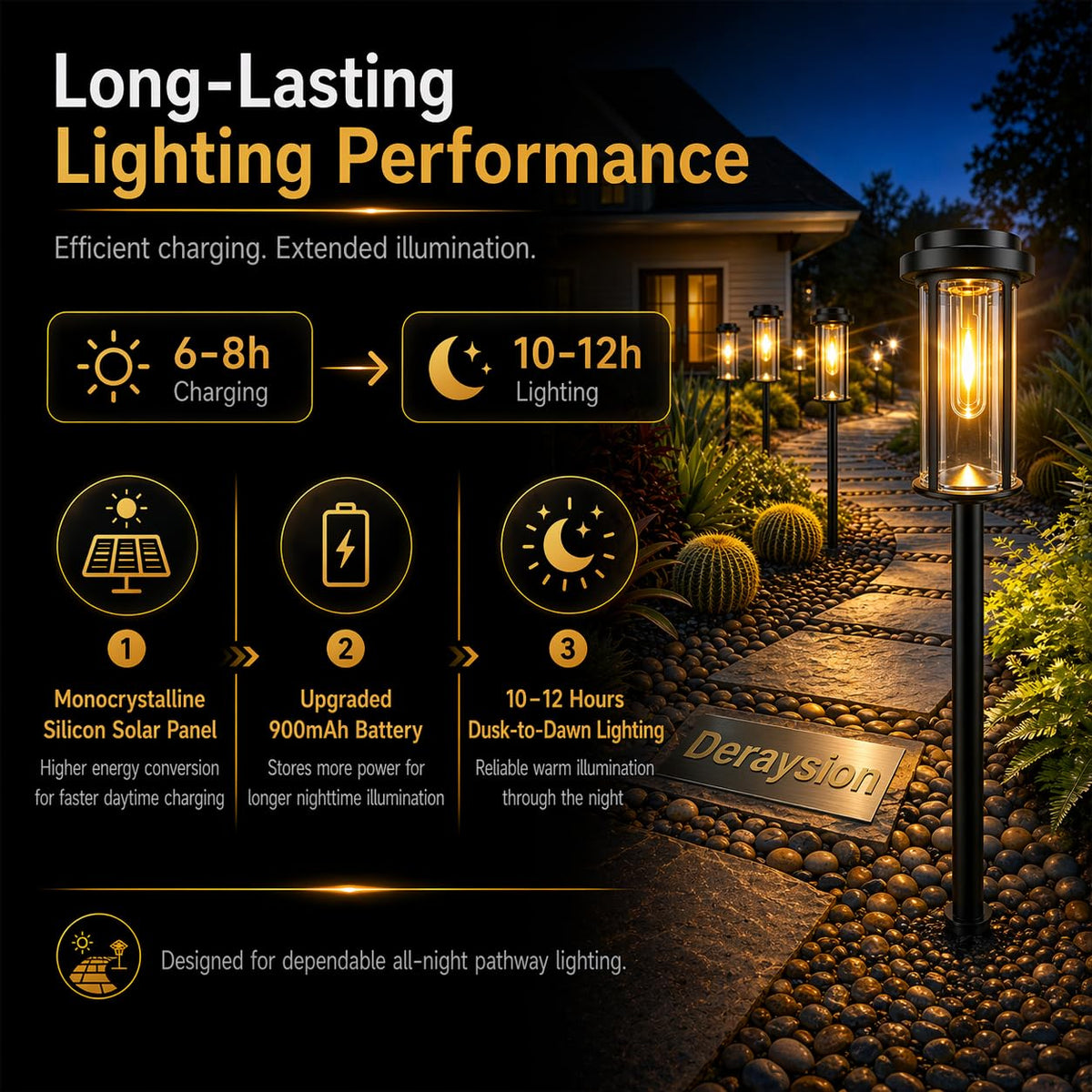 12 Pack Solar Lights Outdoor, 21" Solar Pathway Lights Auto On/Off Waterproof Garden Lights for Path, Yard, Walkway