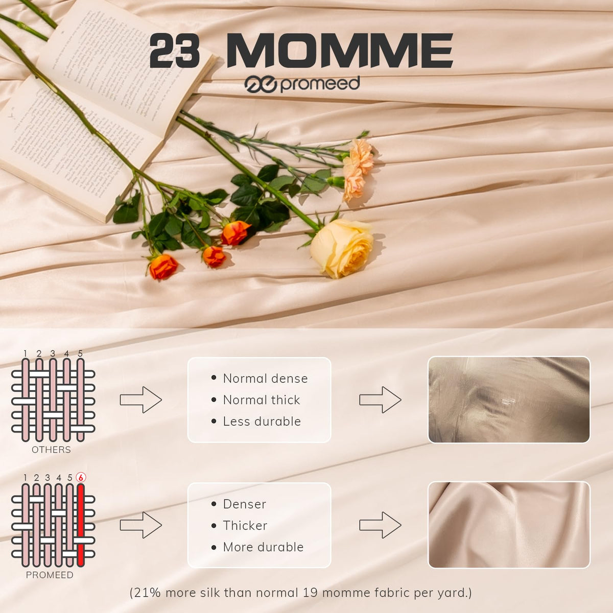 100% Mulberry Silk Fitted Sheet, Grade 6A+ 23 Momme Silk