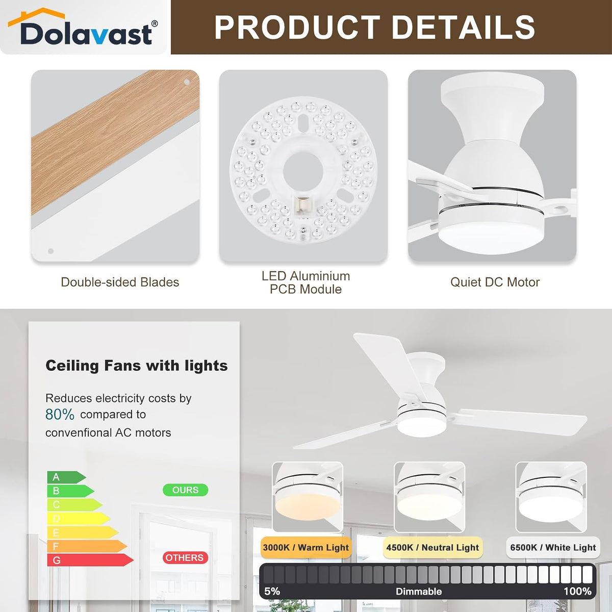 52" Flush Mount Ceiling Fan with Light & Remote