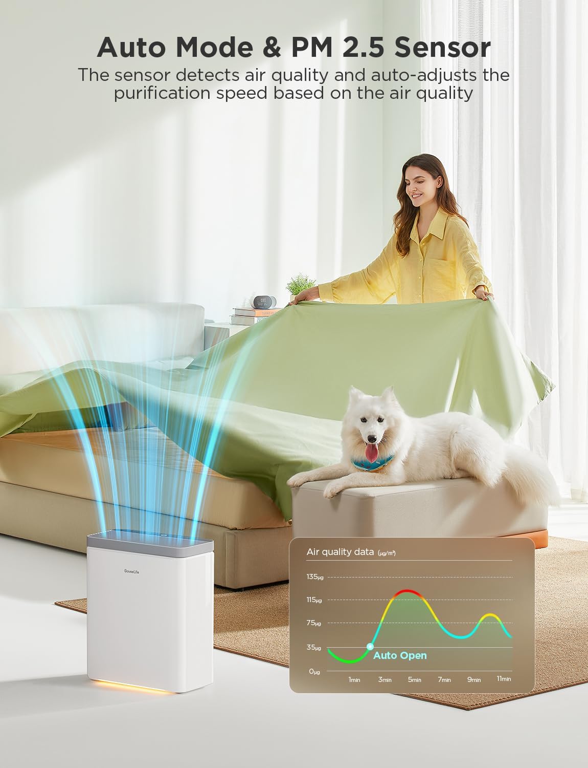 Smart Air Purifier for Home Large Rooms, Covers up to 1046 ft², PM2.5 Monitor, Sleep Mode, 3-in-1 Filter Air Purifier