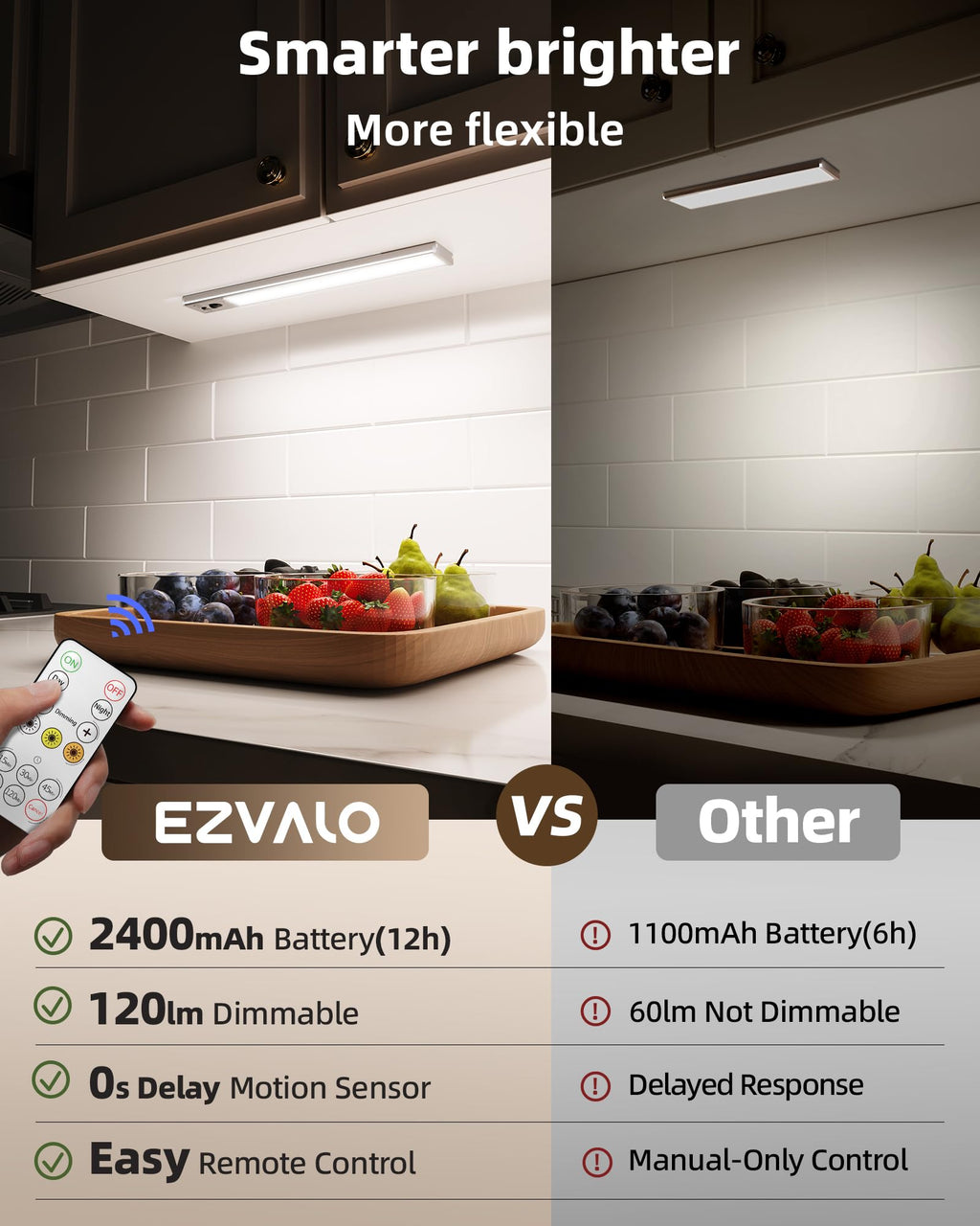10inch Under Cabinet Lighting, 2400mAh Rechargeable Motion Sensor Light, Magnetic Closet Lights with Dimmable