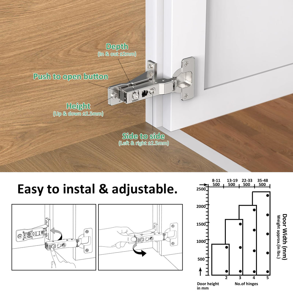 Face Frame Inset Cabinet Hinge(10 Pack), 110° Face Frame Insert Cabinet, Cabinet Door Hinge, Clip-on Base, Soft