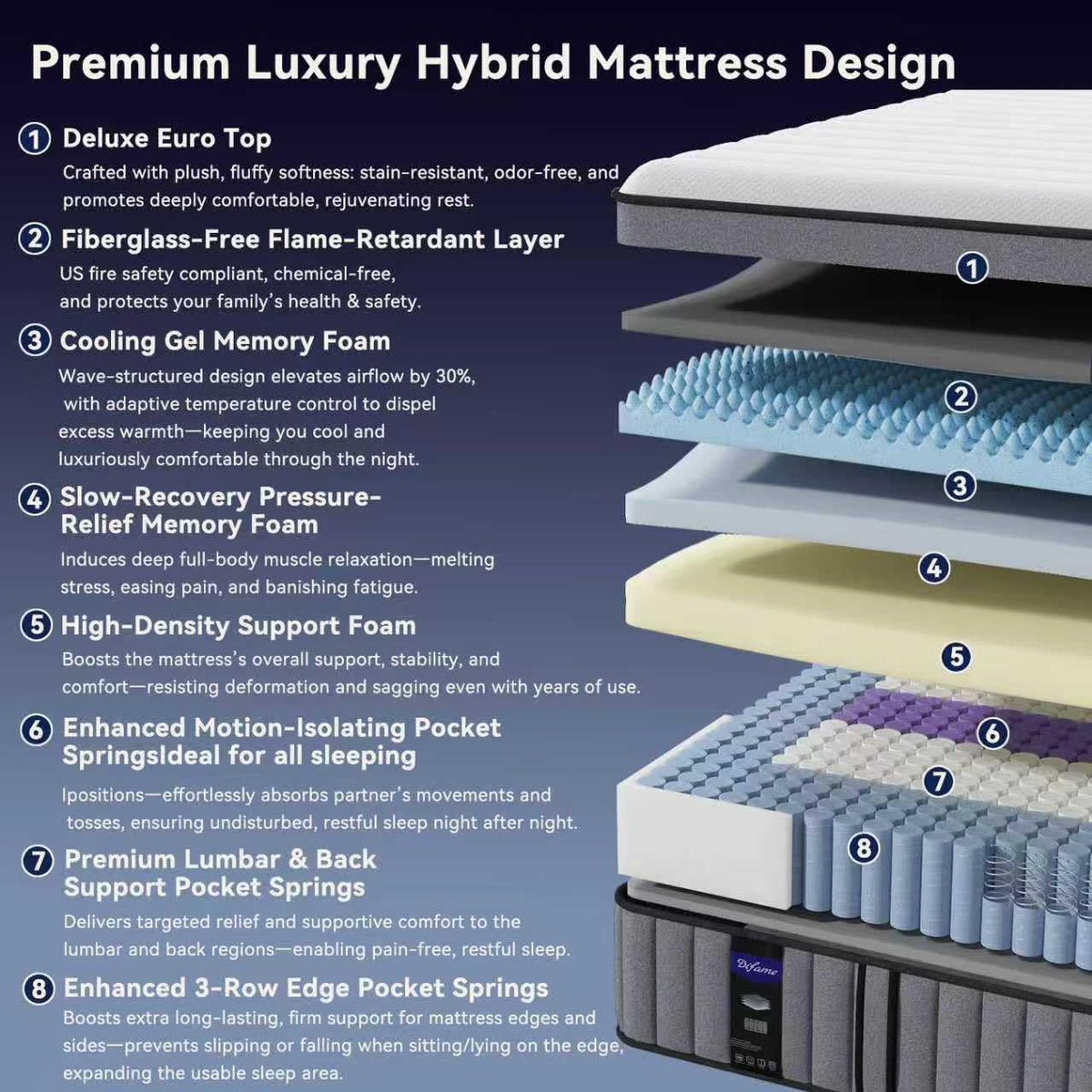 Upgraded Luxury 16 Inch King Size Hybrid Mattress in a Box, Medium Firm | Memory Foam & Pocket Springs, Reinforced