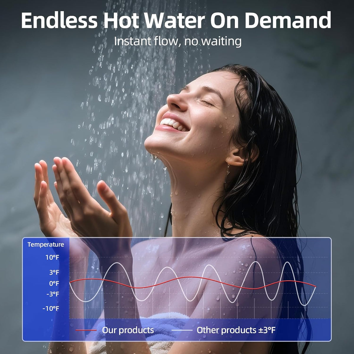Nature Gas Tankless Water Heater, Indoor Max 3.6 GPM, 80