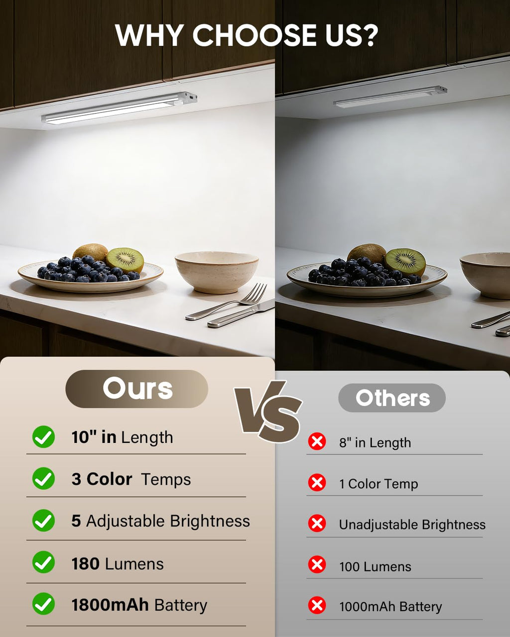 10inch Under Cabinet Lighting, Wireless Motion Sensor Light, 5 Pack