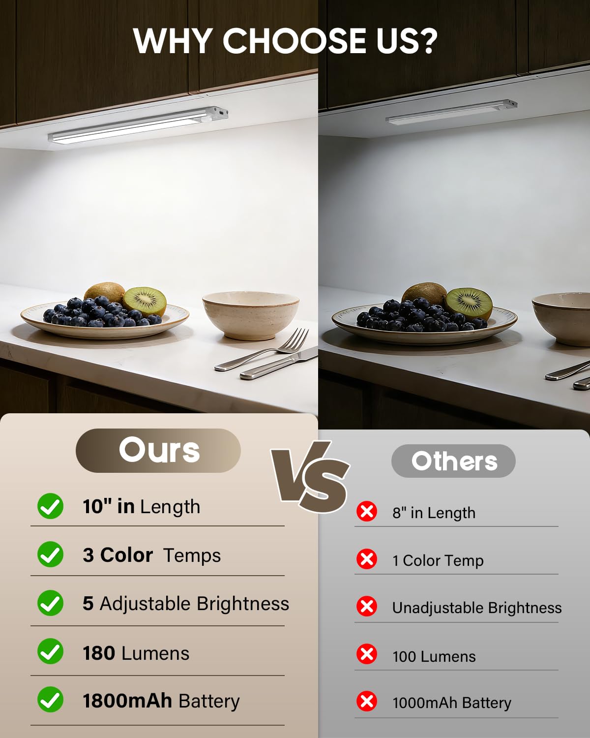 10inch Under Cabinet Lighting, Wireless Motion Sensor Light, 5 Pack