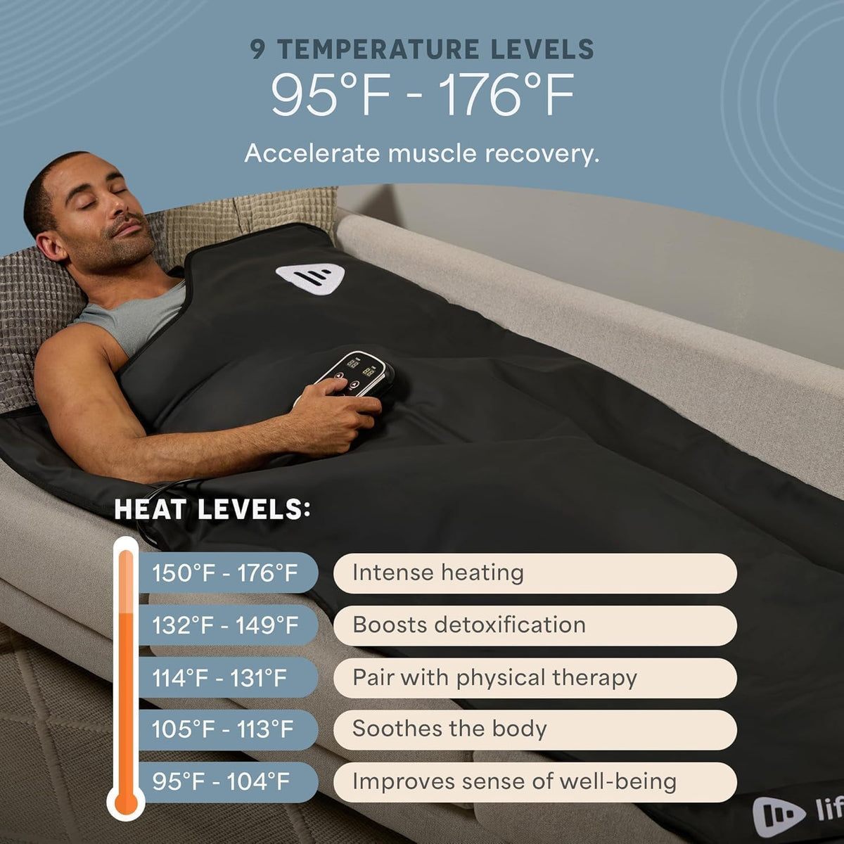 RejuvaWrap Infrared Sauna Blanket for Detox & Relaxation