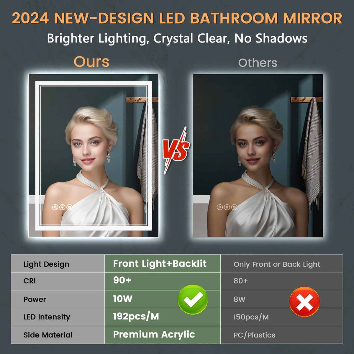 55x30 Inch Lighted Bathroom Mirror for Wall, Tempered Glass Smart Led Bathroom Mirror with Anti-Fog, Stepless