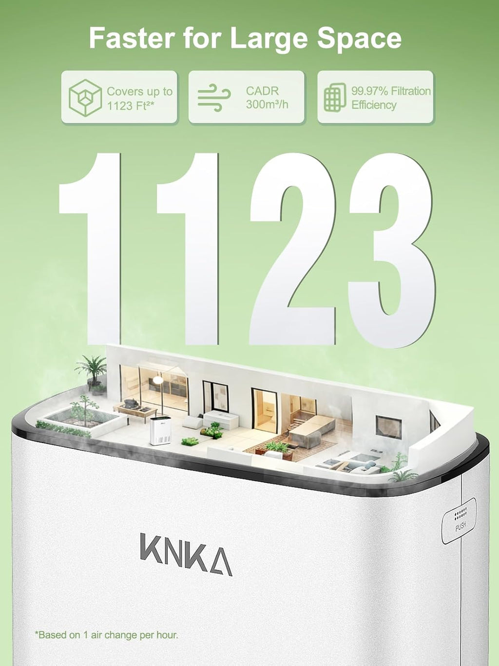 Air Purifiers for Home Large Room Bedroom Up to 1123 Ft² in 1 Hr, Washable Filters, AQI Display, Turbo Mode, Auto &