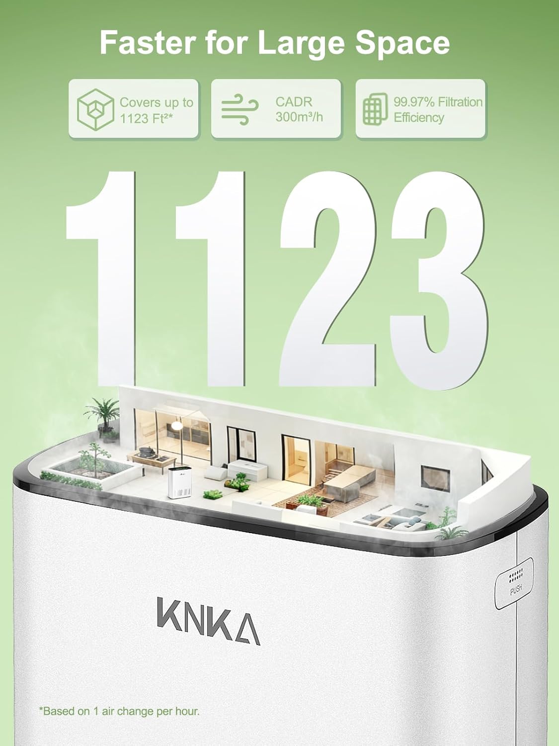 Air Purifiers for Home Large Room Bedroom Up to 1123 Ft² in 1 Hr, Washable Filters, AQI Display, Turbo Mode, Auto &