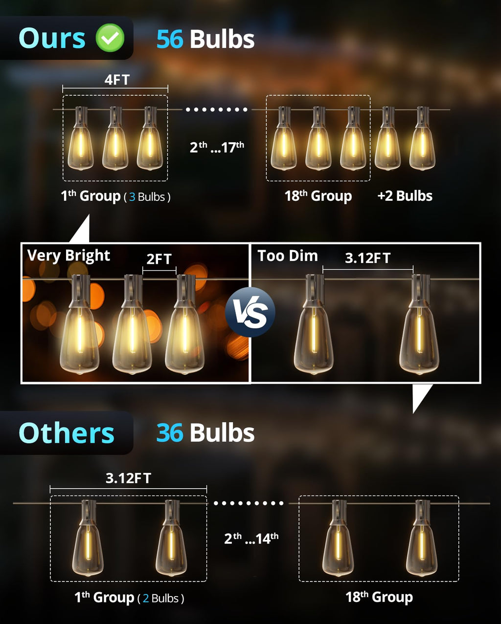 Outdoor String Lights, Outdoor Party Light with 58 Edison Lights Bulb