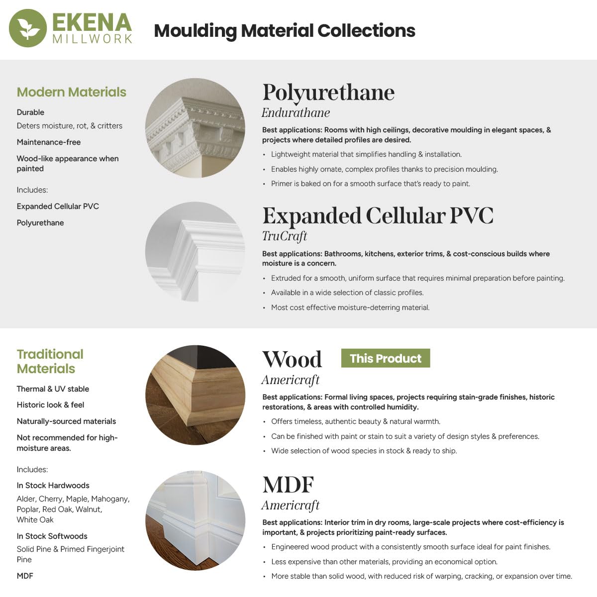 3 5/8"W x 3 5/8"P x 7 1/2"H Solid Hardwood Stain Grade Universal Inside Crown Moulding Block for Profiles