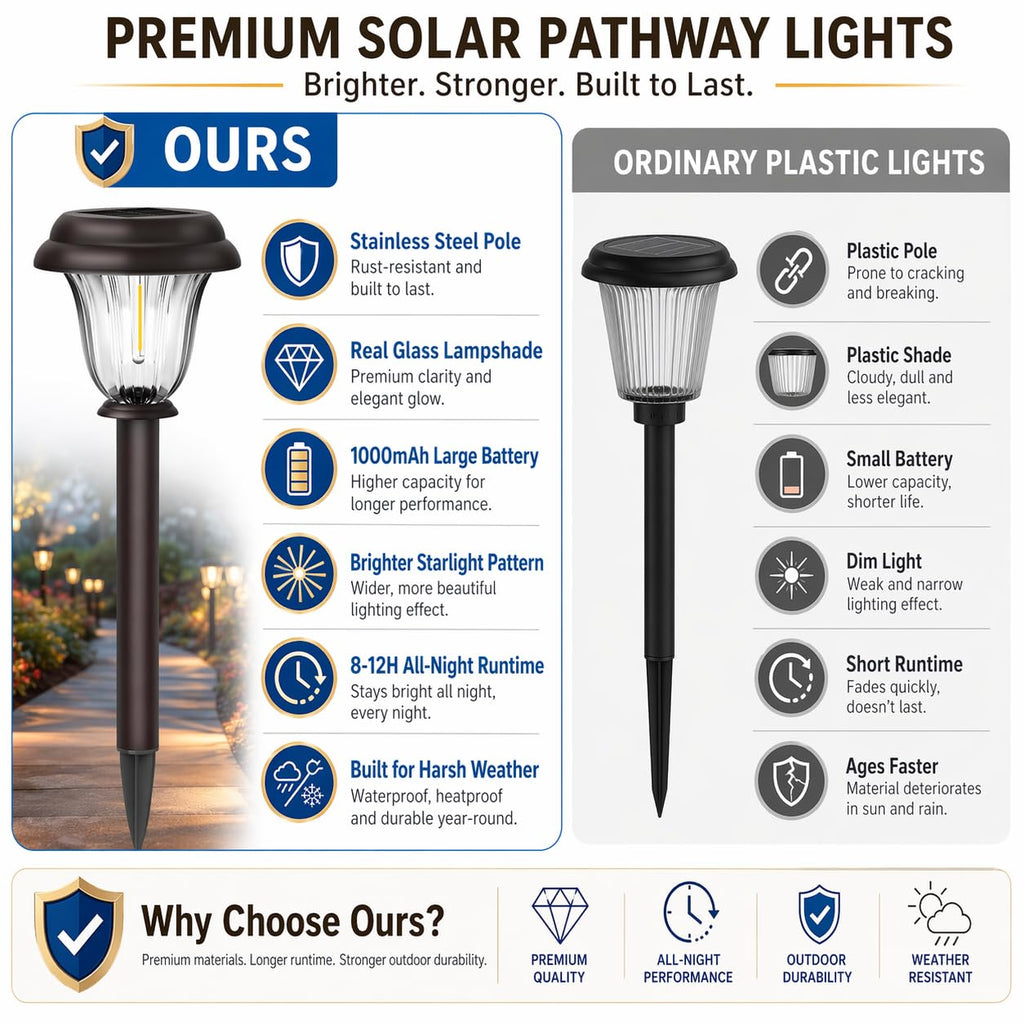 8 Pack Solar Lights Outdoor Pathway, Stainless Steel Glass Solar Garden Lights, Auto On/Off Long-Lasting Waterproof