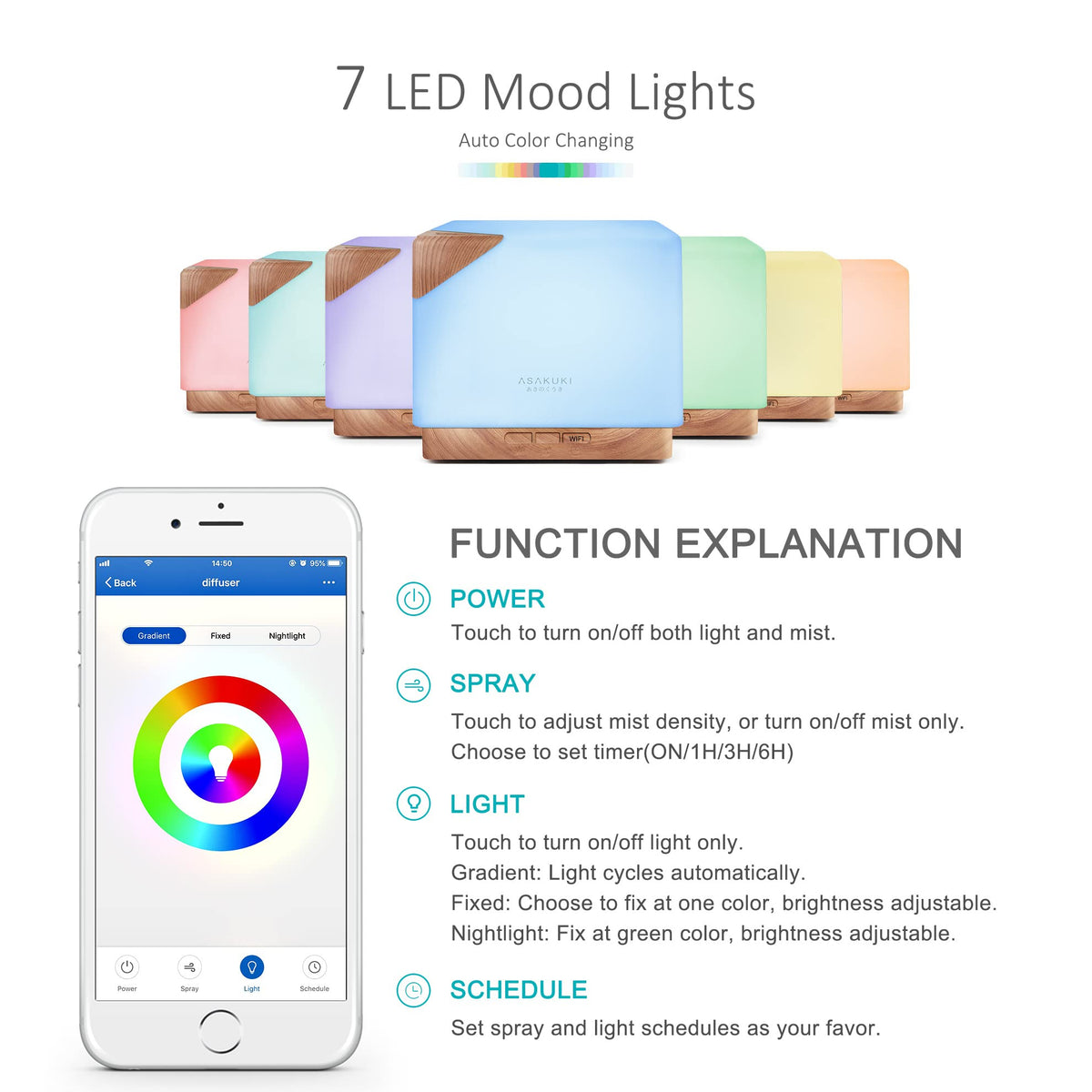 Smart WiFi Essential Oil Aromatherapy Diffuser, Easy Connect with Alexa and Google Home Phone App Voice Control 700