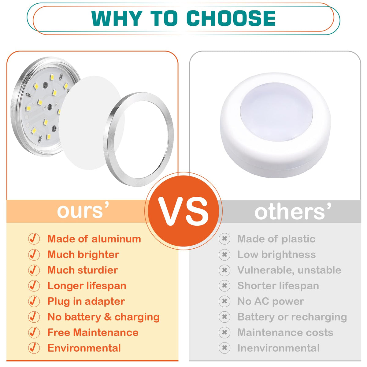 Under Cabinet LED Puck Lights, Counter Closet Lighting, Daisy Chained linkable, 110V Plug-in & Direct Hardwiring
