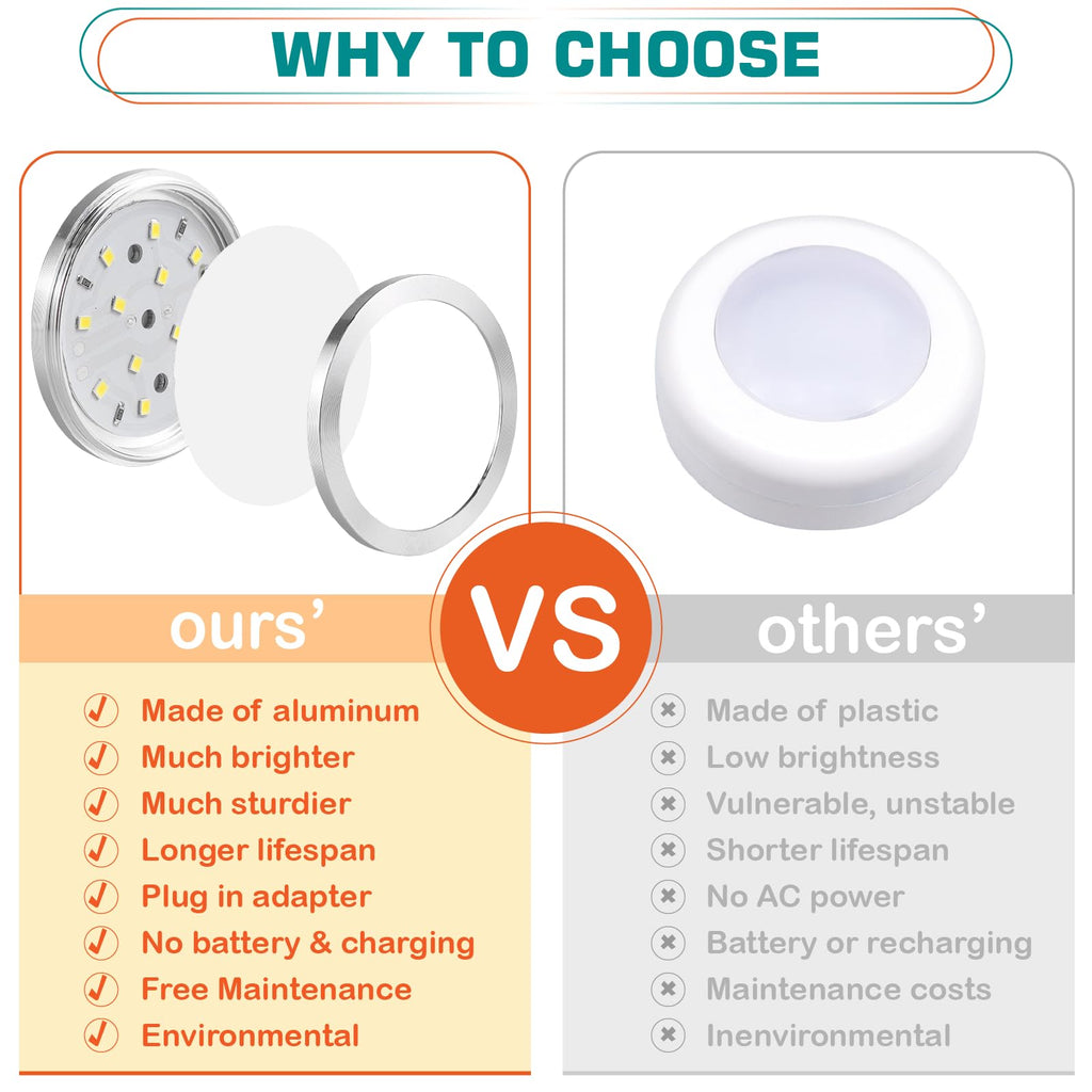 Under Cabinet LED Pucks 120V Hardwired, Touch Dimmer, 6 Lights, Daylight
