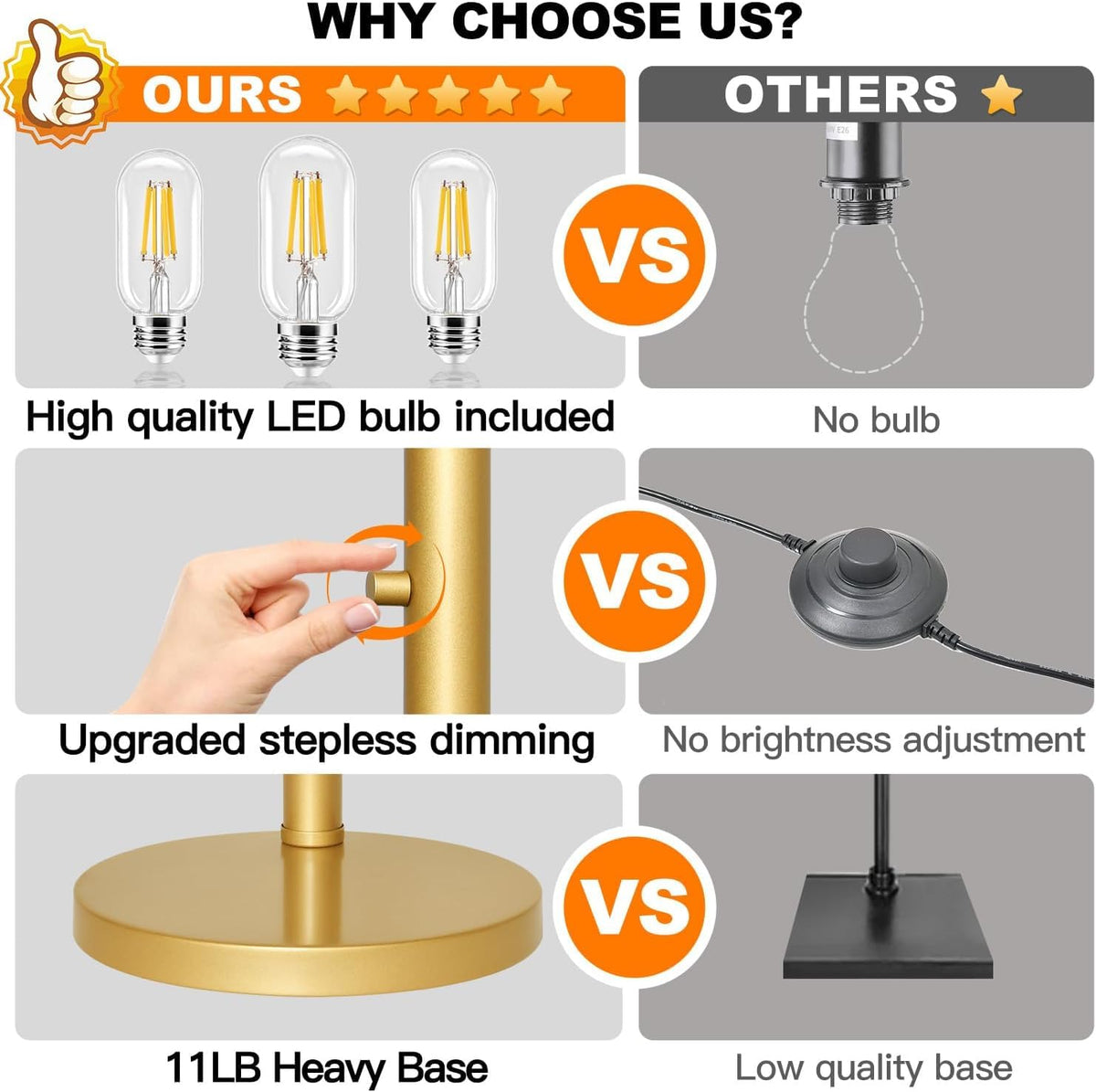 Dimmable Floor Lamp, 3 Lights Gold Arc Floor Lamp, Modern Tall Standing Tree Lamp with White Linen Shades & Heavy