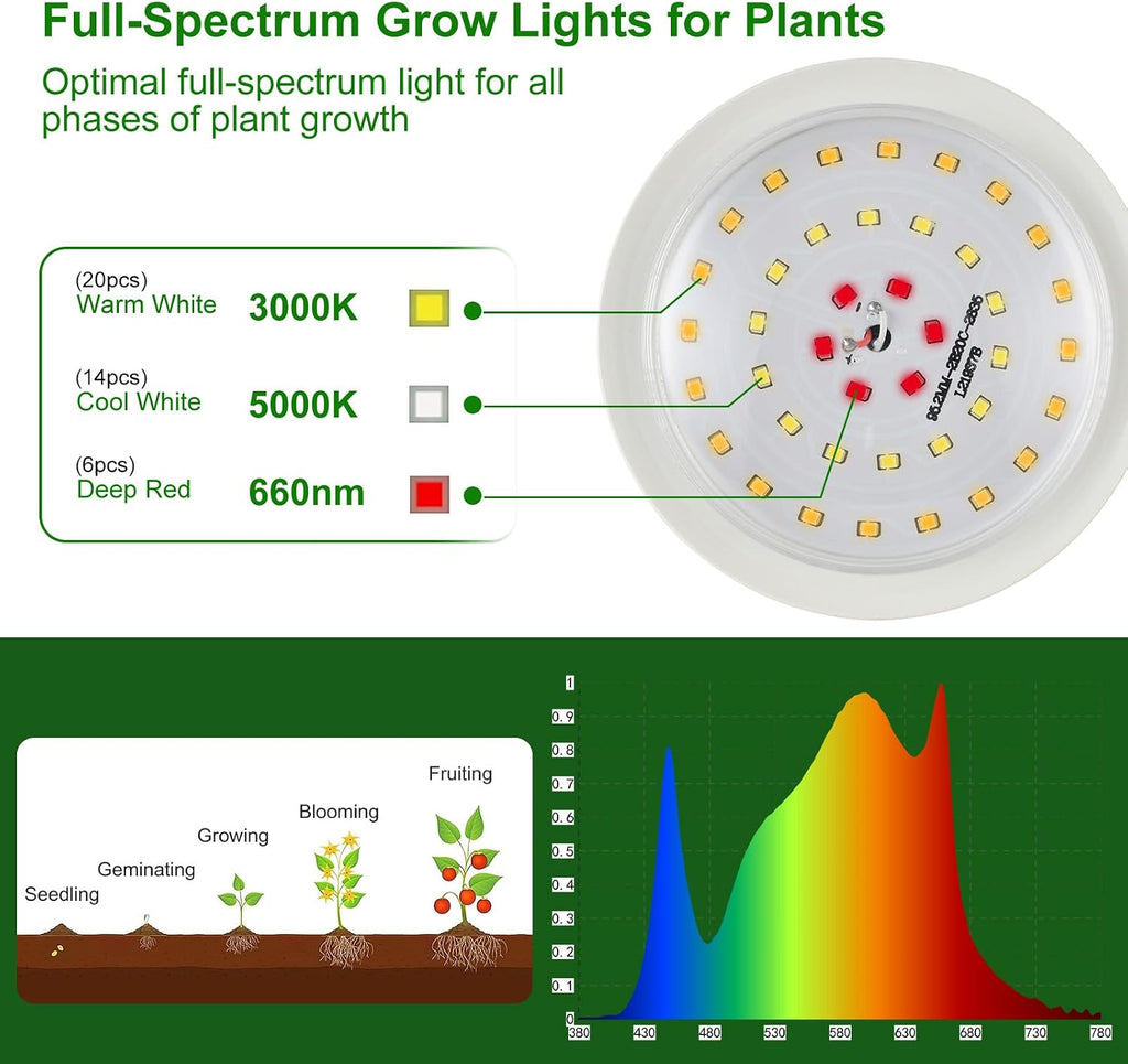 Grow Lights for Indoor Plants, Full Spectrum Grow Light Bulbs, 15W, E26 Base, High PPF Plant Light Bulbs