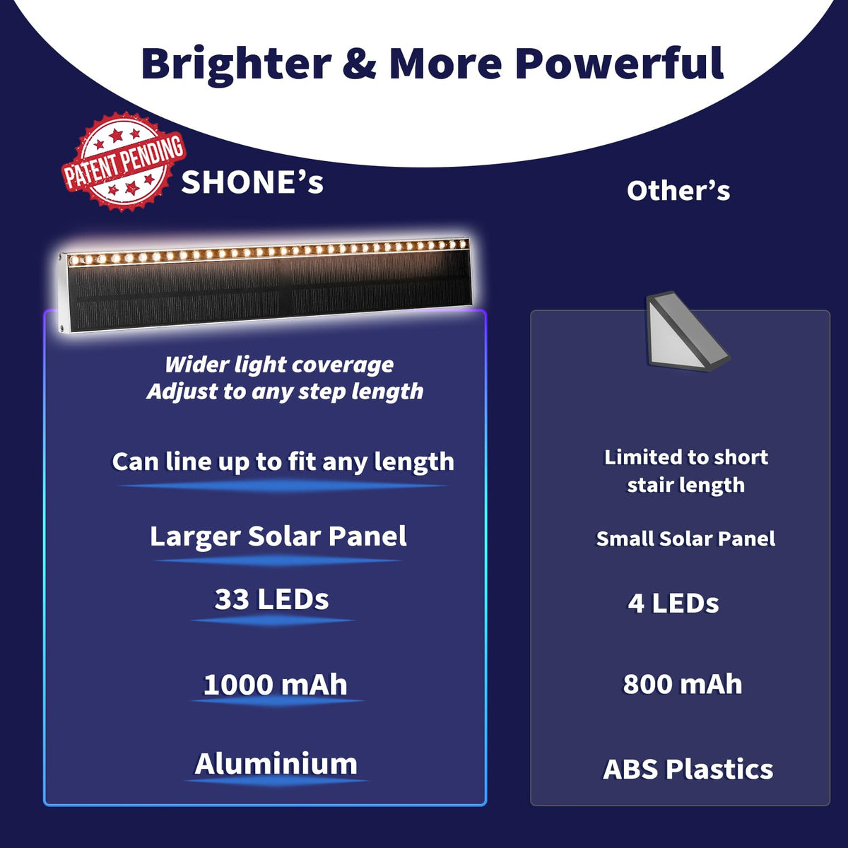 Solar Step Lights Outside, 33 Focused LEDs, Stair Light, 6PK