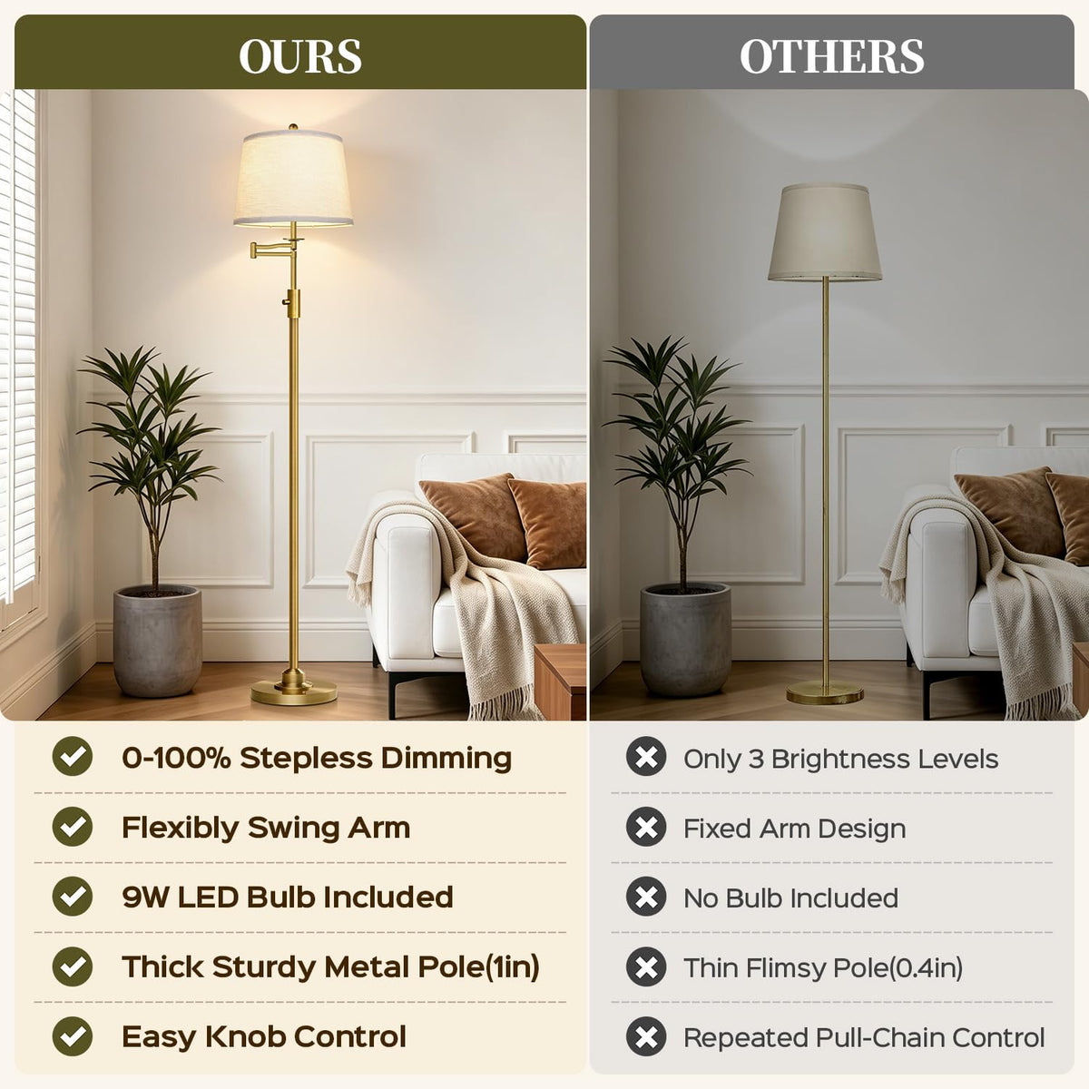 Dimmable Floor Lamp with 350° Swing Arm, 9w Bulb Included, Antique Brass