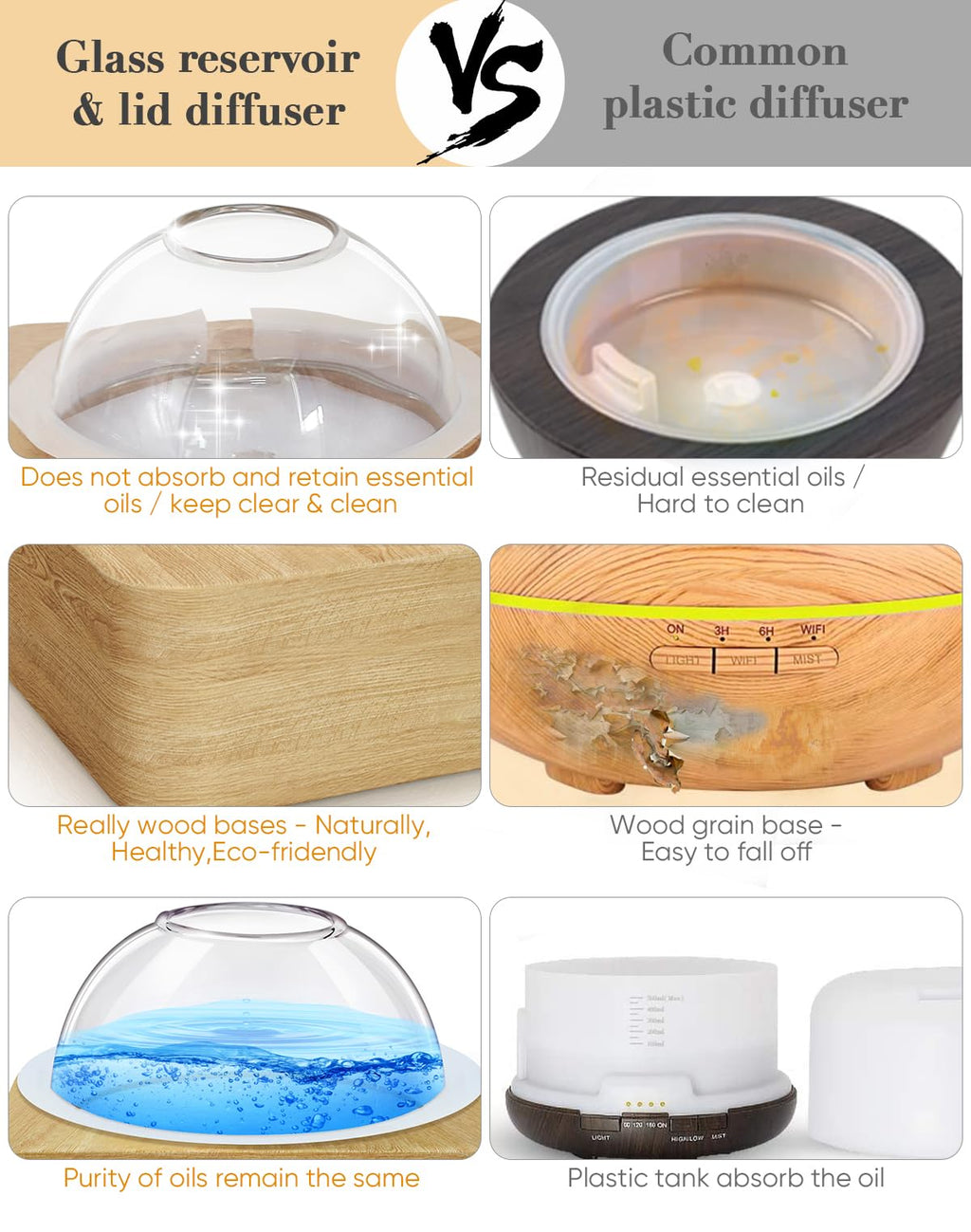 Glass Dome Essential Oil Diffuser with Glass Reservoir & Wood Base-No Plastic, 200ml Ultrasonic Diffuser for