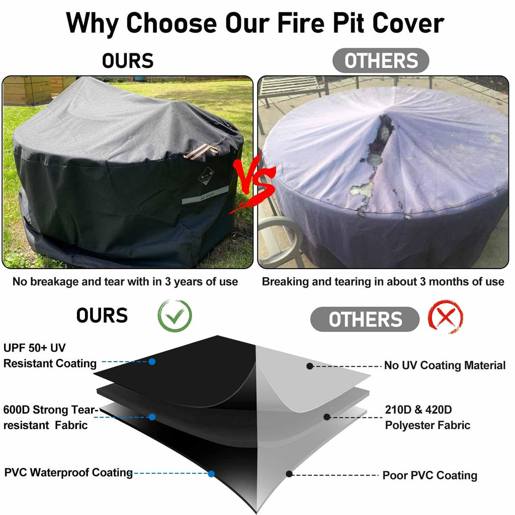 Fire Pit Cover Round 36", 600D Heavy Duty Fabric 100% Waterproof