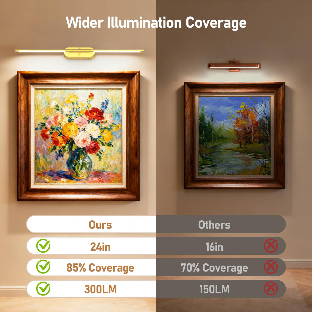 24" Wireless Picture Lights for Wall, Rechargeable Art Light