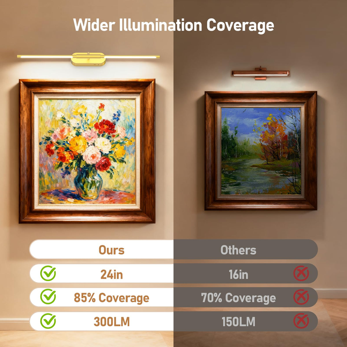 24" Wireless Picture Lights for Wall, Rechargeable Art Light
