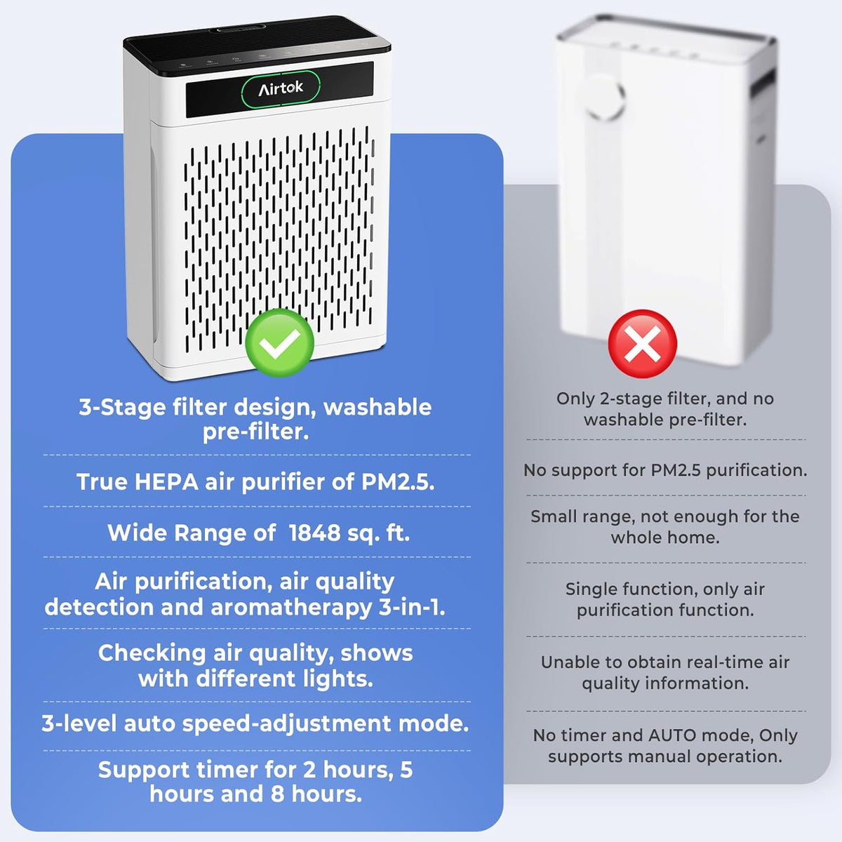Air Purifiers for Home Large Room Up to 1848sq.ft, HEPA Air Purifier for Bedroom, Pet Hair Air Cleaner with Washable