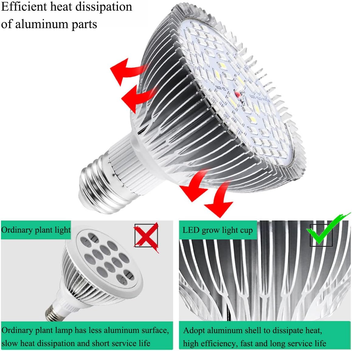 Full Spectrum 50W Led Grow Light Bulb for Indoor Plants, Vegetables and Seedlings, LED Plant Light Bulb