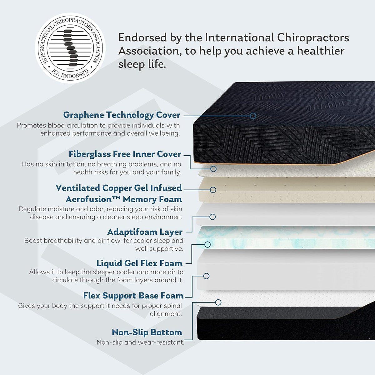 EGOHOME Adjustable Bed Frame Queen and 12 inch Memory Foam Mattress,Wireless Remote Adjustable Bed Base with 12" - Set of 2