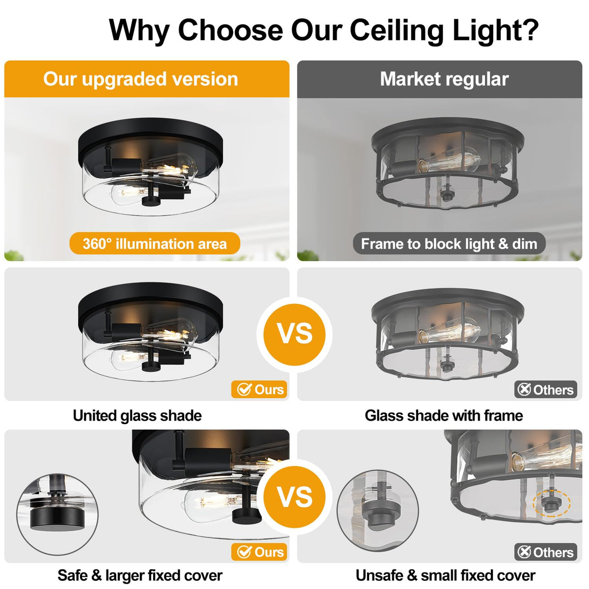 Flush Mount Ceiling Light Fixtures, 2-Light Black Ceiling Mount for Farmhouse with Clear Glass Lampshade, Industrial
