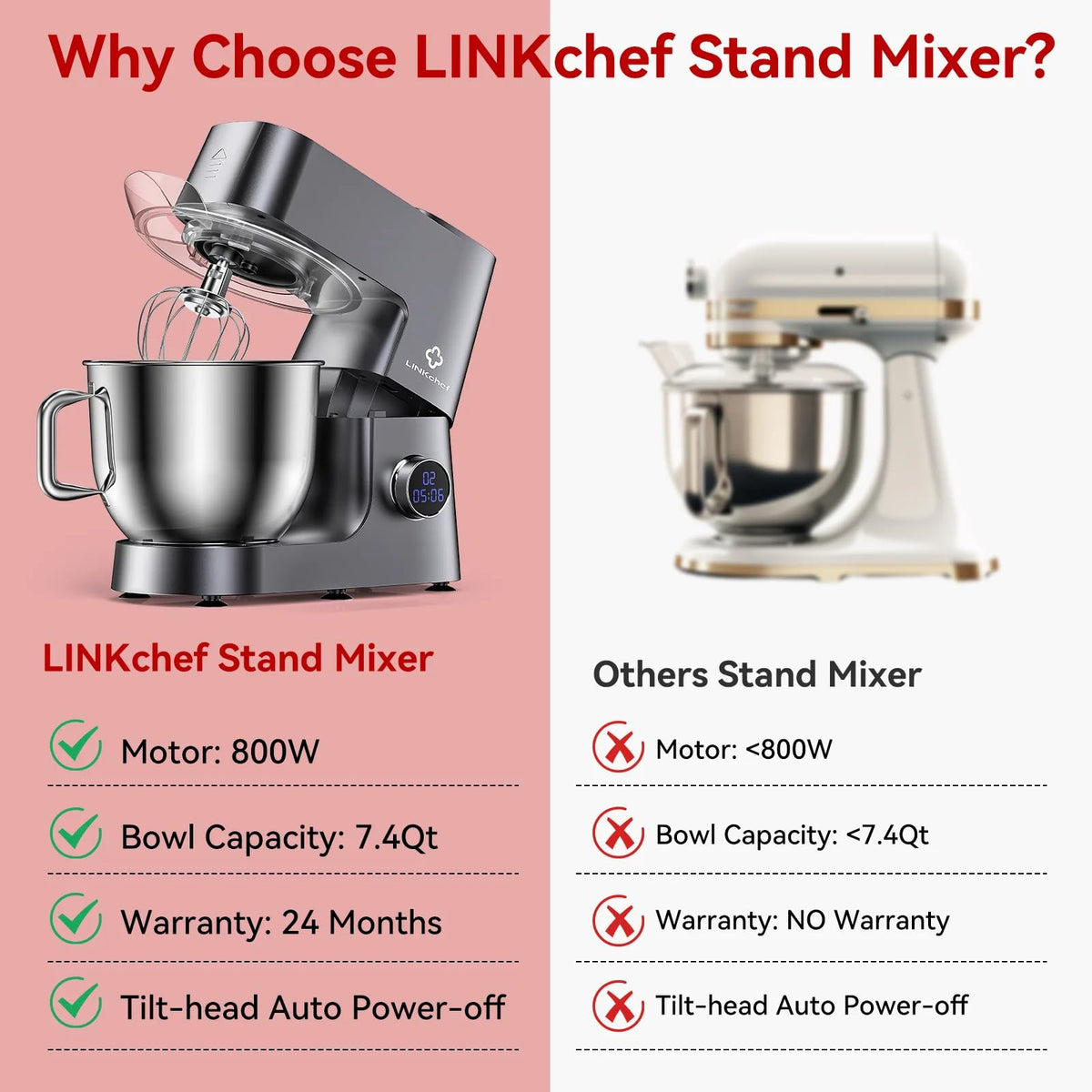 7.4 QT Stand Mixer 800W, 12-Speed Tilt-Head Kitchen Mixer