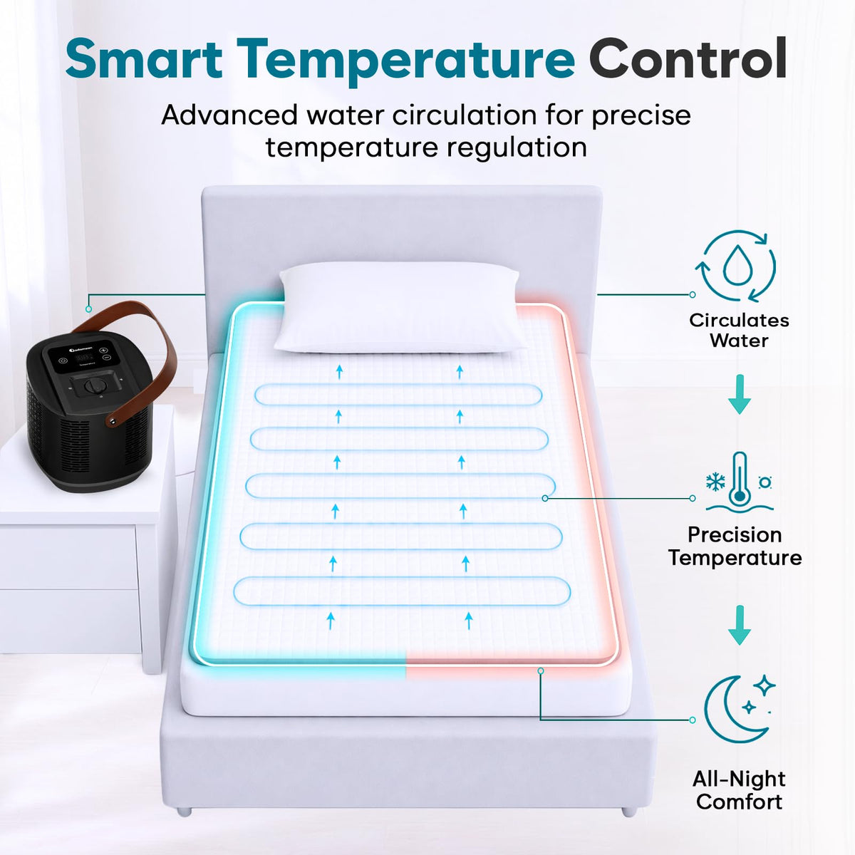 Bed Cooling and Heating Mattress Pad - Twin Size Temperature Control