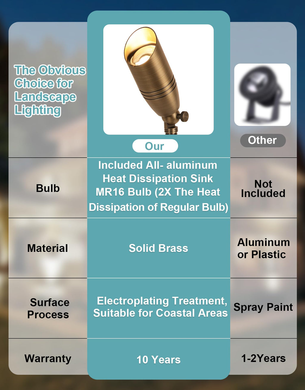 Solid Brass Outdoor Landscape Spotlights with 5W 2700K MR16 Bulb,6 Pack