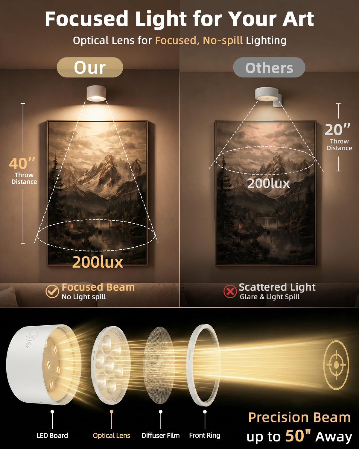 Picture Lights for Wall, 6 Pack Rechargeable Magnetic with Remote (White)