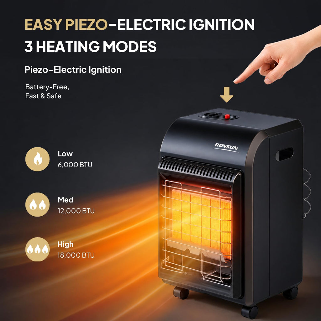 BTU Portable Propane Heater for Indoor & Outdoor Use with ODS