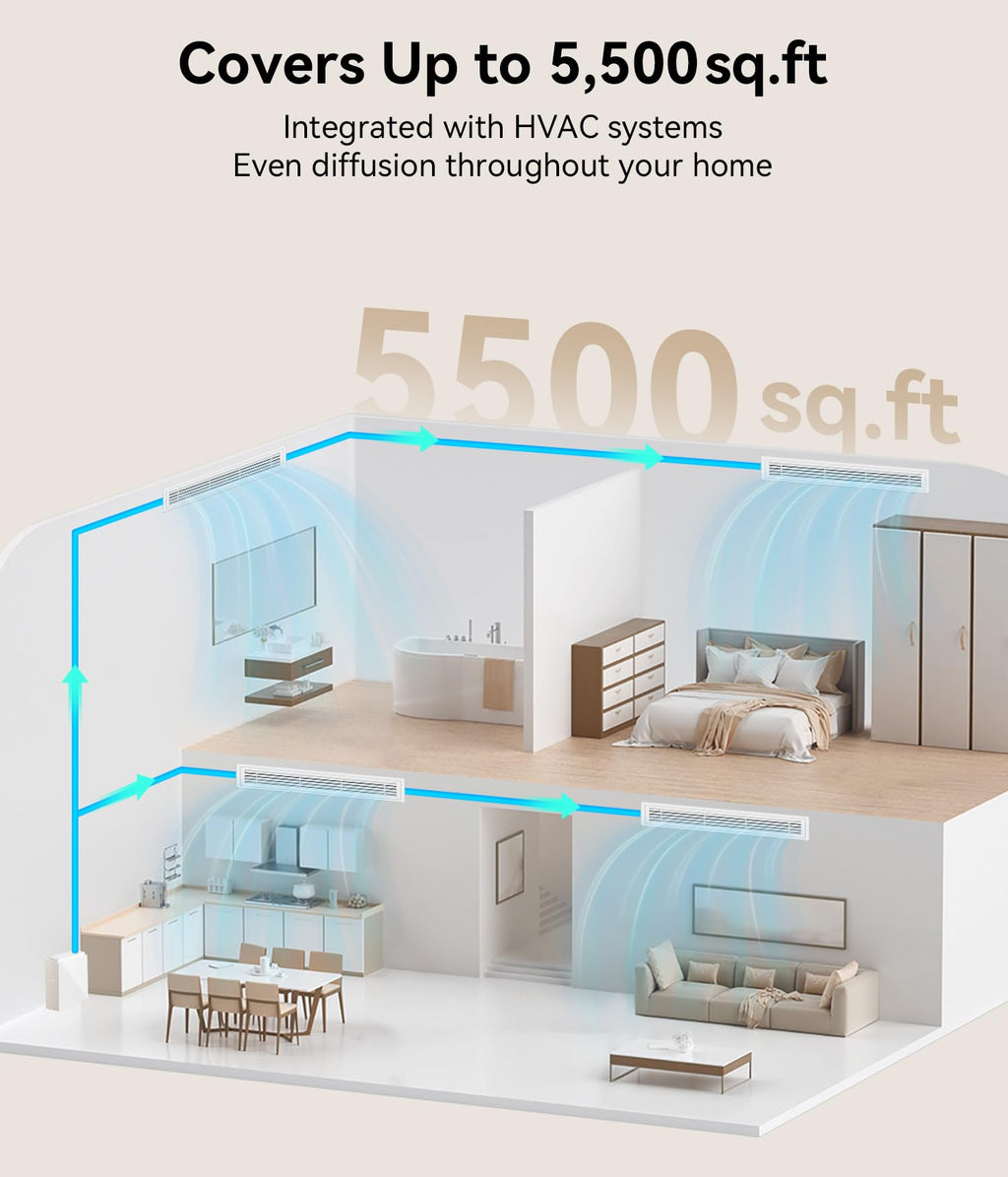 2026 Upgrade 5, 500 Sq.Ft Essential Oil Diffuser - HVAC System, Jet