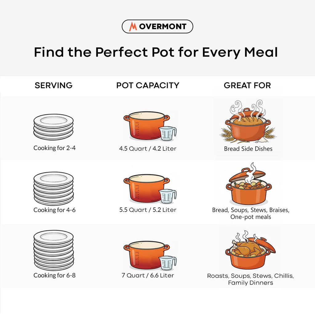 Enameled Cast Iron Dutch Oven - 5.5QT Pot with Lid Cookbook