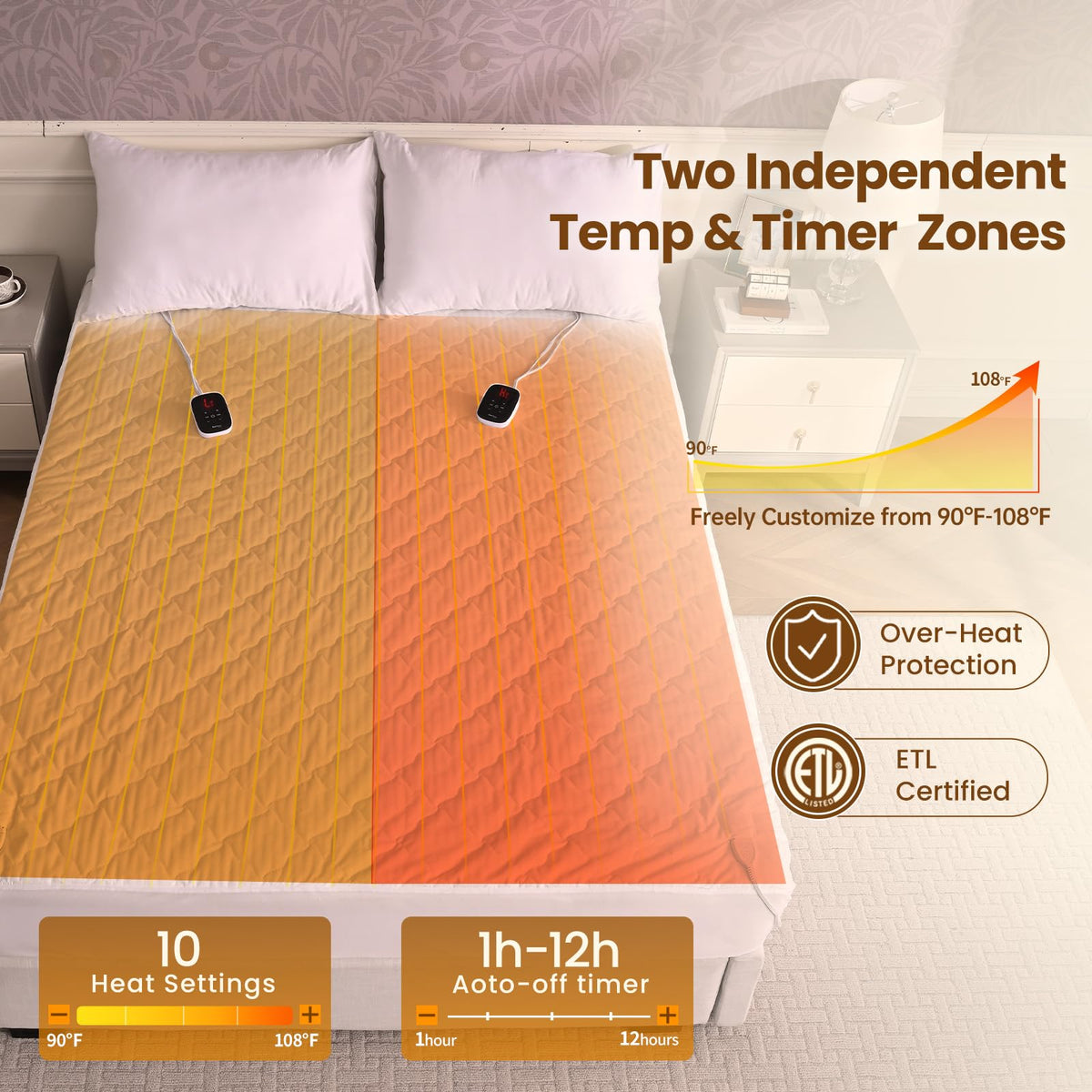 Electric Heated Mattress Pads Queen Size Dual Controllers 60"×80" Waterproof Bed Warmer 21" Deep Pocket 10 Heat