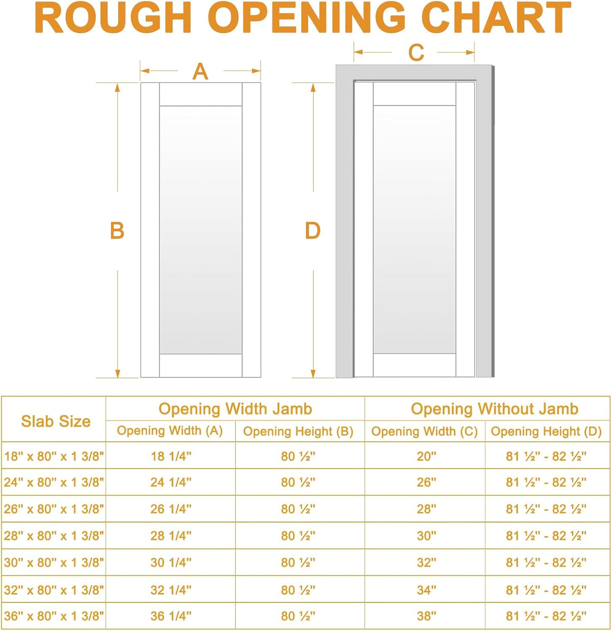 Slab Door Interior, Solid Core Pre-Built Wood Doors 30"x80", 5-Panel White Bedroom Door Shaker, Pantry, Bathroom, Laundry Swing Door w/o Frame, Pre-Finished & Paintable with CARB P2