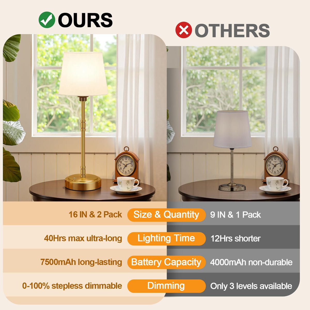 Cordless Table Lamps Set of 2 - Battery Operated Lamp with 7500mAh Rechargeable Battery, Stepless Dimmable Vintage