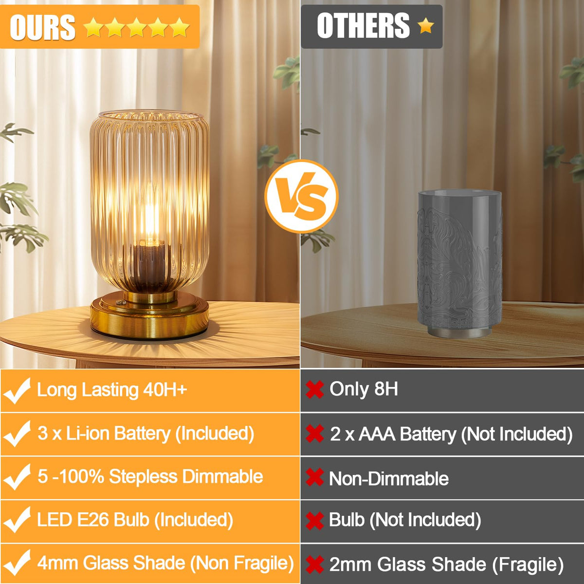 Cordless Table Lamp, Touch Stepless Dimmable, Modern
