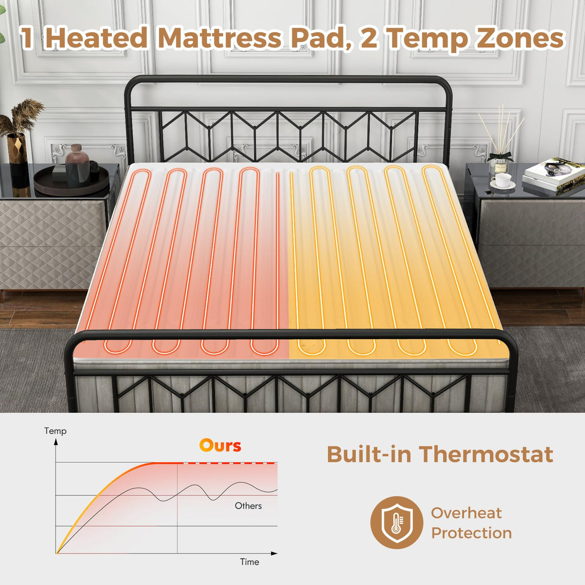 Heated Mattress Pad, Dual Control Electric Mattress Pad Bed Warmer with 9 Heat Settings & 9H Auto Shut-Off