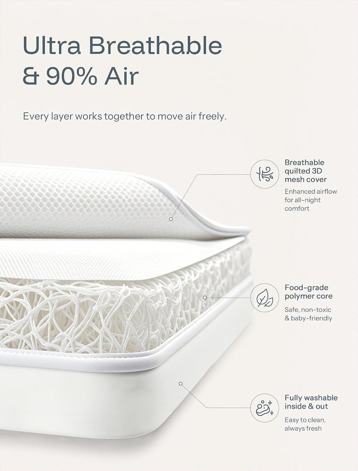 Cuddly Baby Bassinet - BSA & JPMA Certified, Ultra-Breathable and Completely Washable Mattress