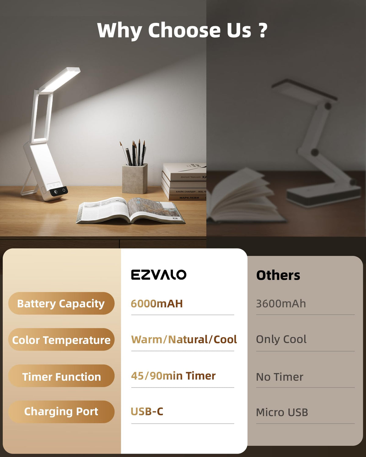 Rechargeable Desk Lamp, 6000mAh Cordless Table Lamp, Portable Desk Lamp, Reading, Craft, Puzzle - Long-Lasting
