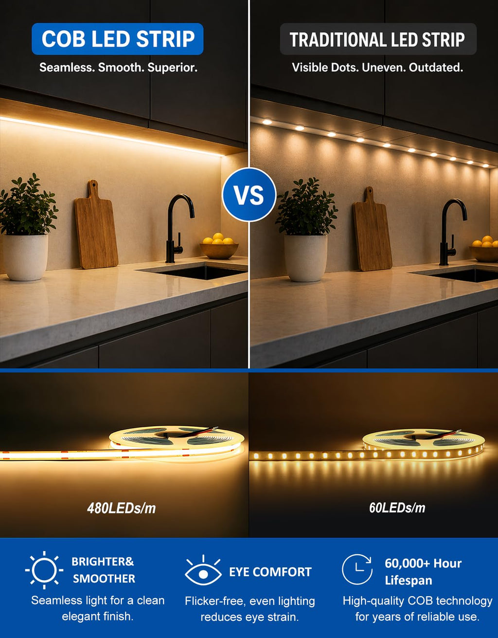 Under Cabinet LED Lighting kit, Plug in 16.4ft COB LED Strip Lights