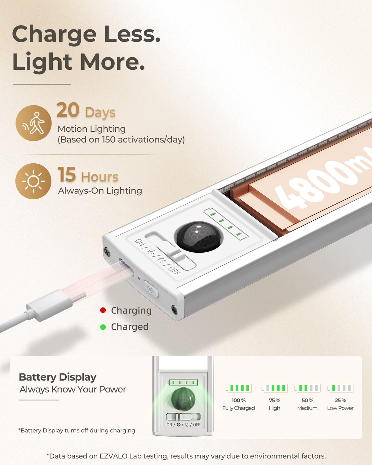 Upgraded Under Cabinet Lighting, 4800mAh Battery