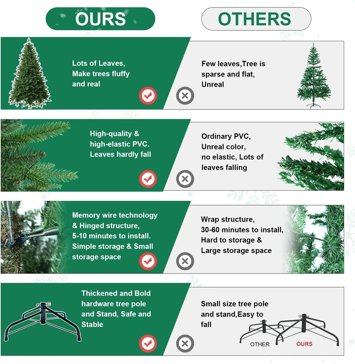 Unlit Artificial Christmas Tree, 3062 PE & PVC Mixed Tips
